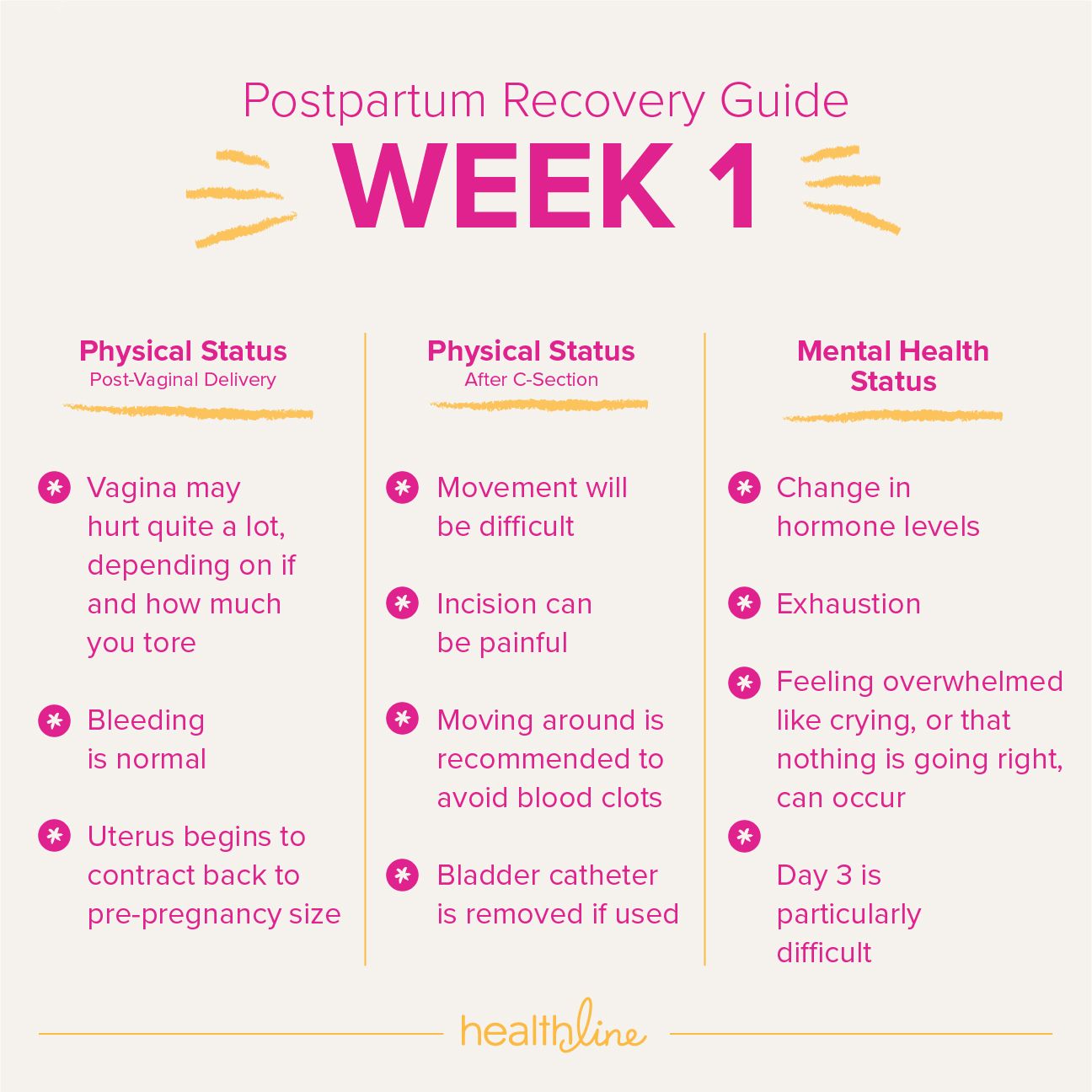 Week 1 postpartum recovery guide infographic