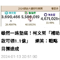 柯讓7.03%