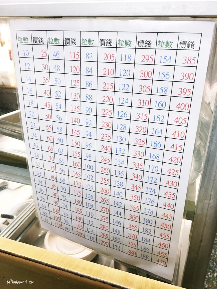 台中西區美食【向上水餃/正老店】水餃一粒只要2.5元！手工現包專賣店．向上市場/中美街小吃