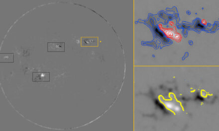 A GONG magnetogram of the Sun from April 23, 2003. No. 3 of the four active regions is highlighted here by Flarecast. The top right image shows the magnetic gradient contours for north (red) and south (blue) polarity. The yellow lines in the second image show the SPILs (strong-gradient polarity inversion lines), which would trace between the red and blue contours. This area was AR 10338, which produced an M5.1 flare and then three smaller C-class flares that day. The orange dot represents the size of Earth. (From Steward et al)