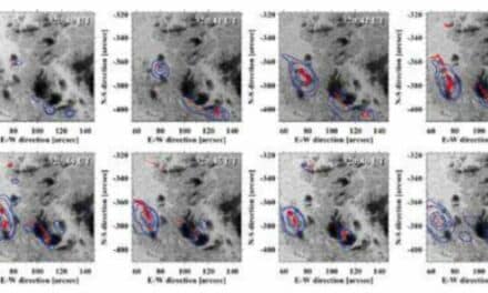 A sequence of images taken with the NJIT near-infrared camera shows the Oct. 29, 2003, X10 flare from 20:40 to 20:47 UT. Red shows local near-infrared intensity maxima. Blue outlines the hard X-ray emissions observed by the Ramaty High-Energy Solar Spectral Imager (RHESSI) spacecraft. Two flare ribbons correlate with the strong HXR kernels. Hard X-ray contours are shown at 0.7 and 0.8 of maximum intensity in frame 1 and 0.4, 0.6, and 0.8 in frame 2, and then at 0.17, 0.25, 0.60, and 0.80 in frames 3 through 8 where the HXR kernels were stronger.