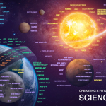 NASA’s Operating and Future Science Fleet (as of October 2023)