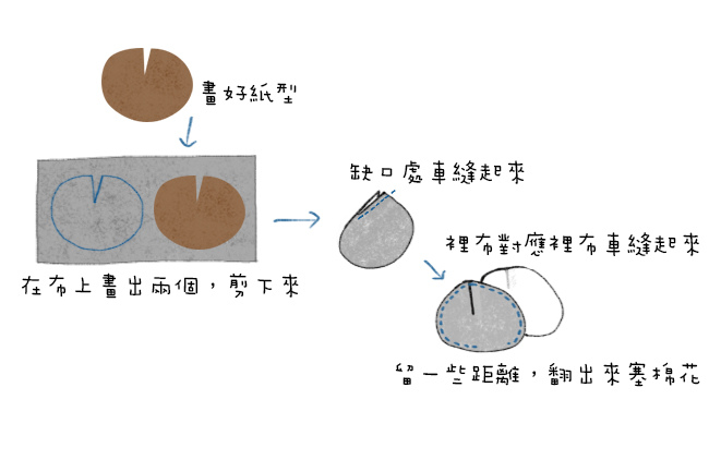 石頭抱枕