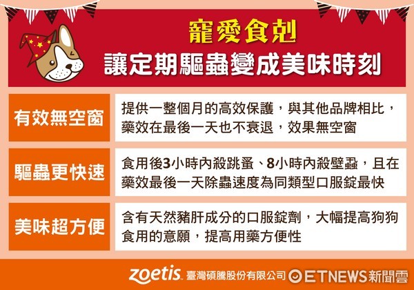 萬聖節寵愛變裝派對，毛小孩搞怪變裝萌翻天！ 醫籲：外出參加活動不要忘了寄生蟲預防，每月一劑，蟲蟲不搞怪！（圖／臺灣碩騰股份有限公司提供）