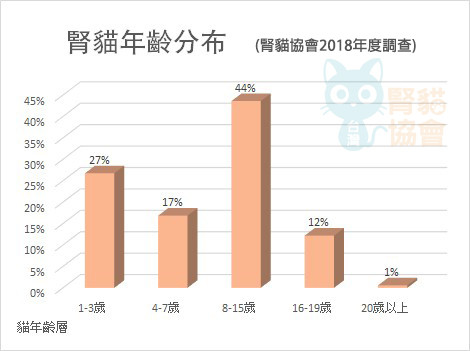 ▲台灣腎貓協會轉載配圖