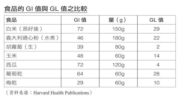 ▲▼減肥GI值表。（圖／時報出版提供）