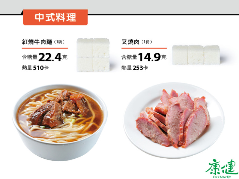 ▲含糖料理前3名大公開！你平常愛吃的全上榜。（圖／康健雜誌提供）