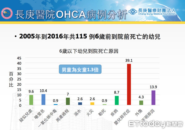 ▲致命的照顧疏忽，家長十大NG行為。（圖／記者嚴云岑攝）