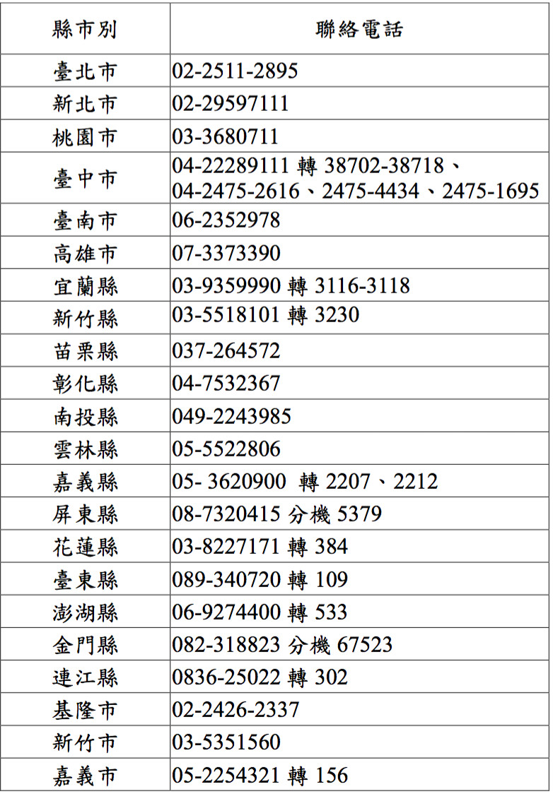 ▲各地方政府換證諮詢電話。（圖／衛福部提供）