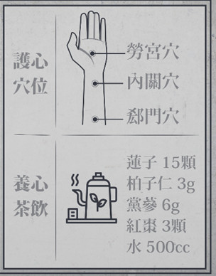 ▲▼。（圖／圓扶原中醫診所提供）