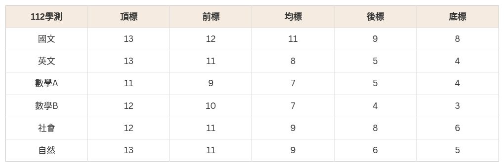 table visualization