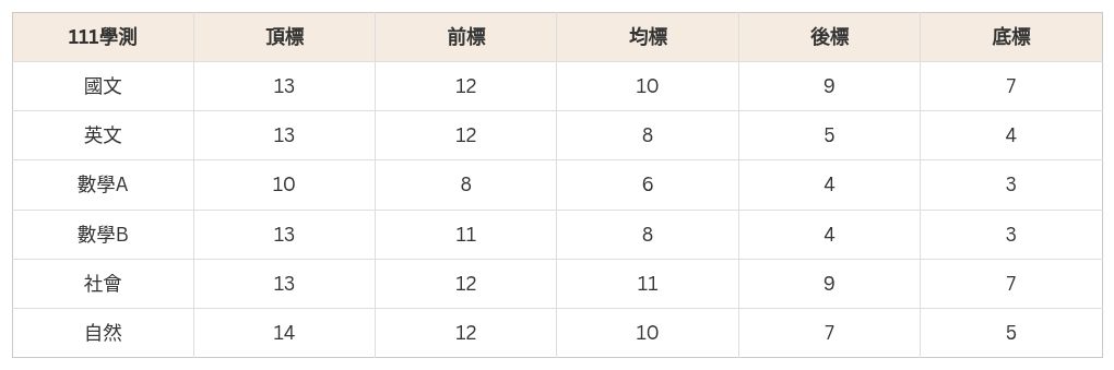 table visualization