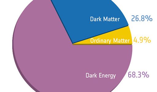 dark energy