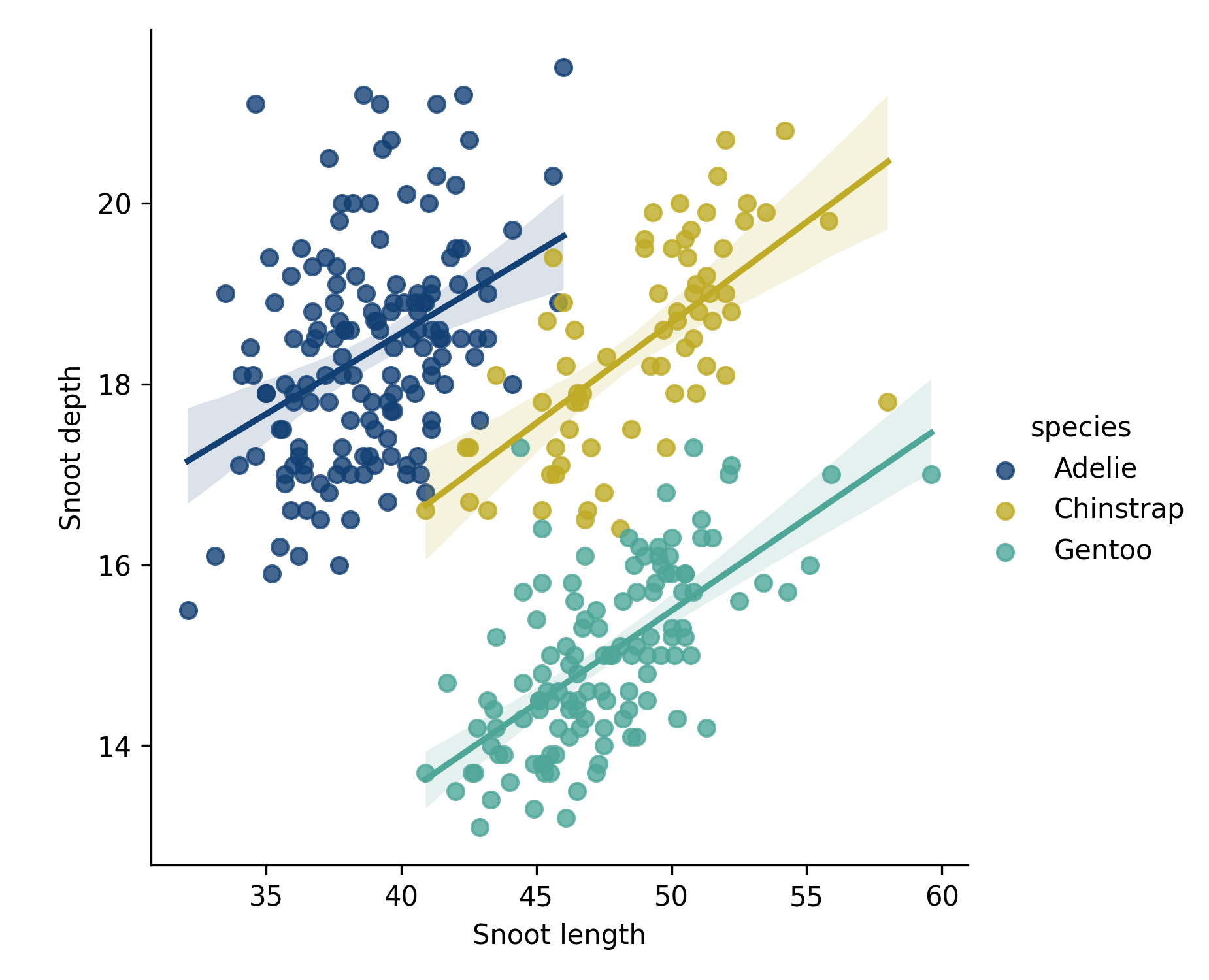 scatterplot example