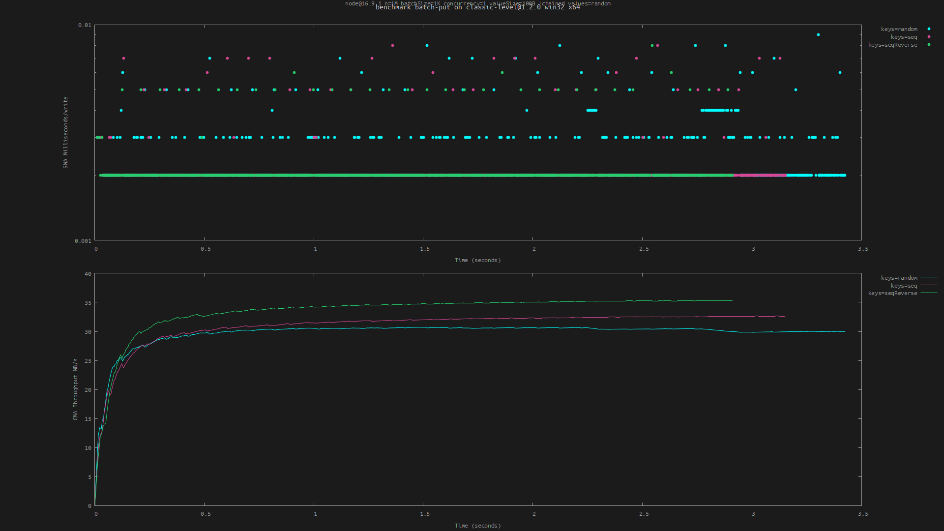 npm.io Example plot