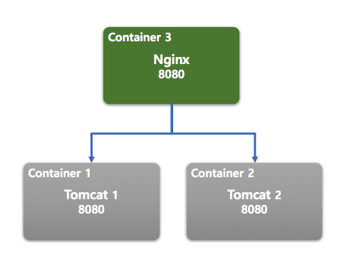 server structure