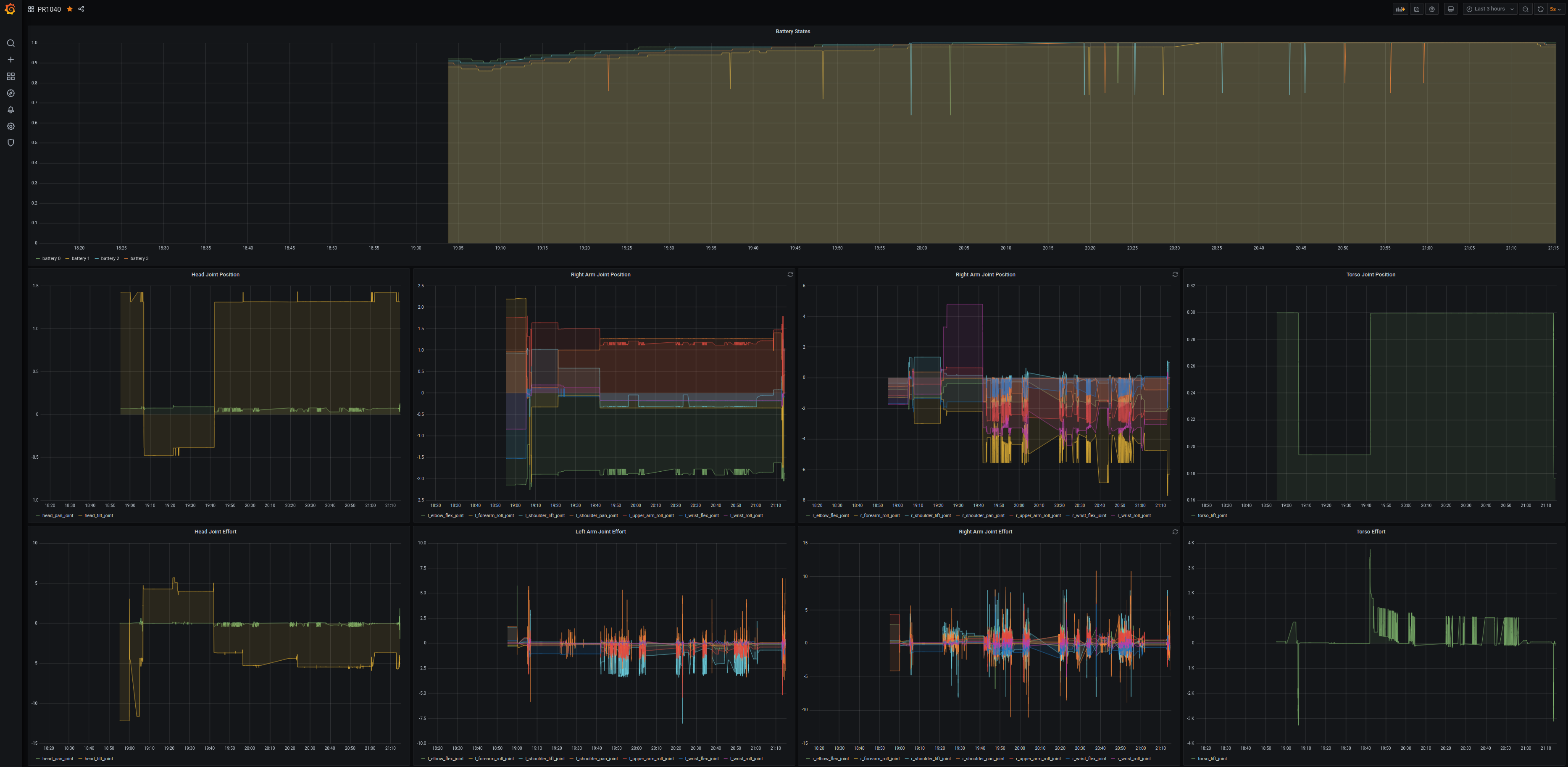 influxdb_grafana