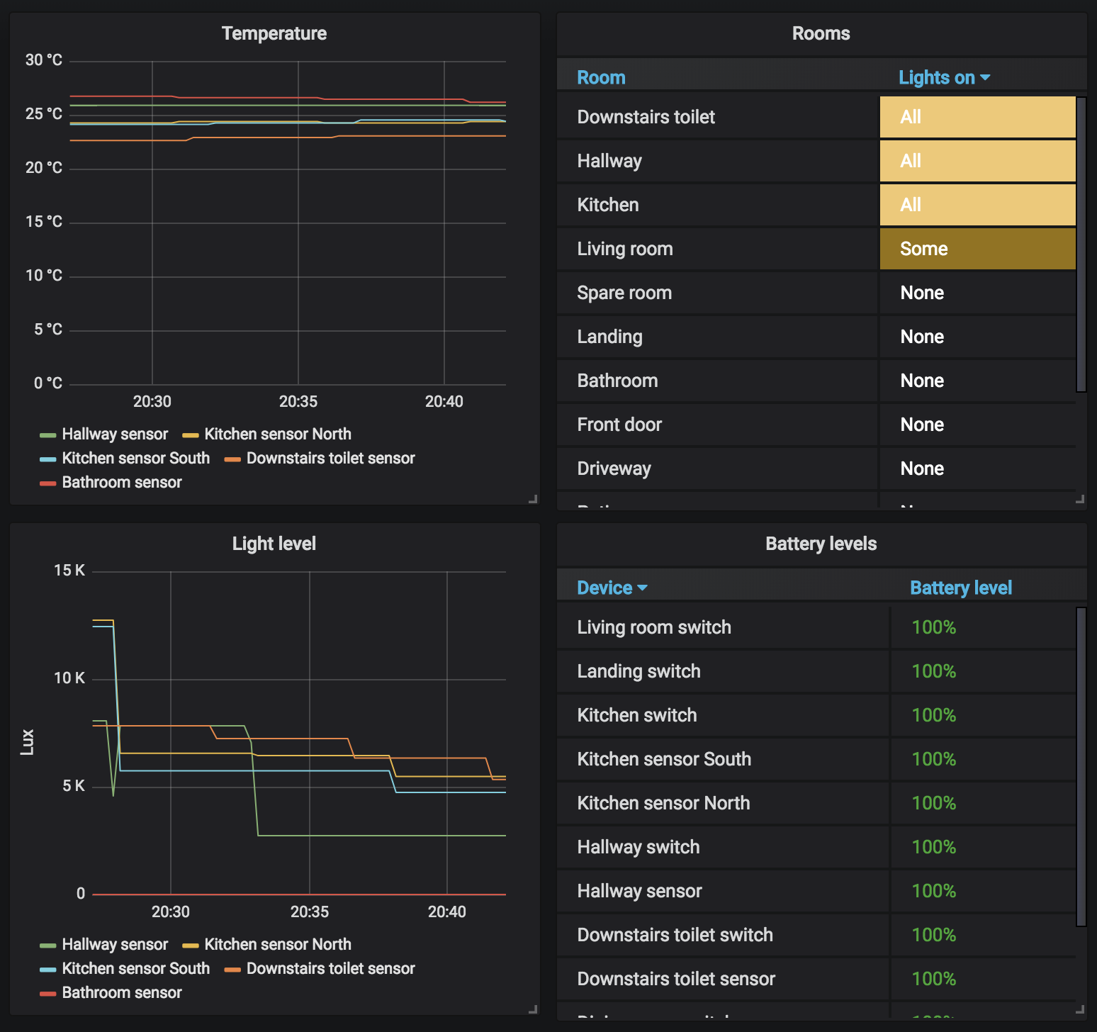 Grafana