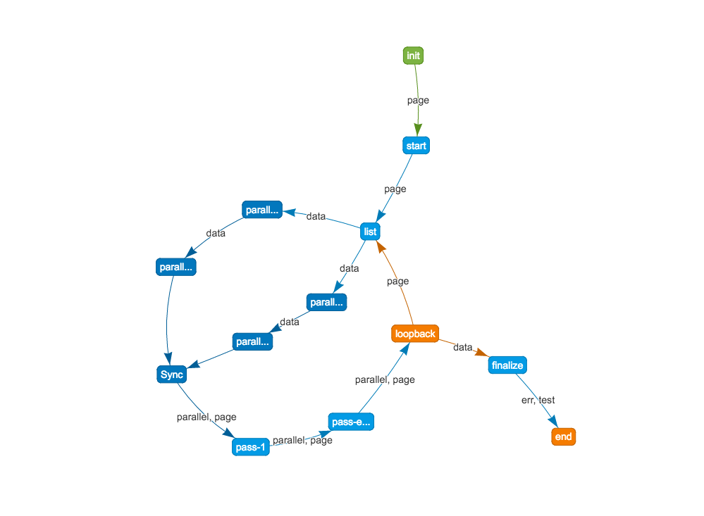 npm.io Image of Graph