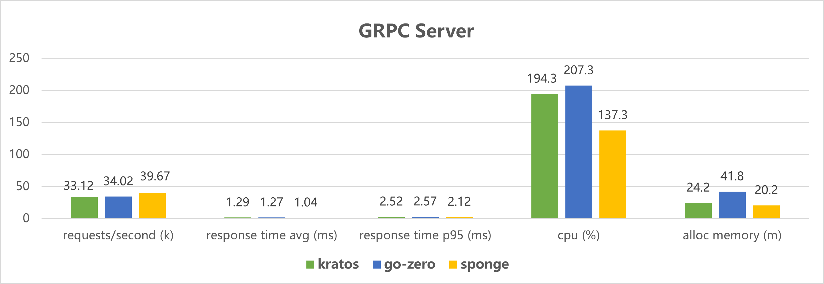 grpc-server