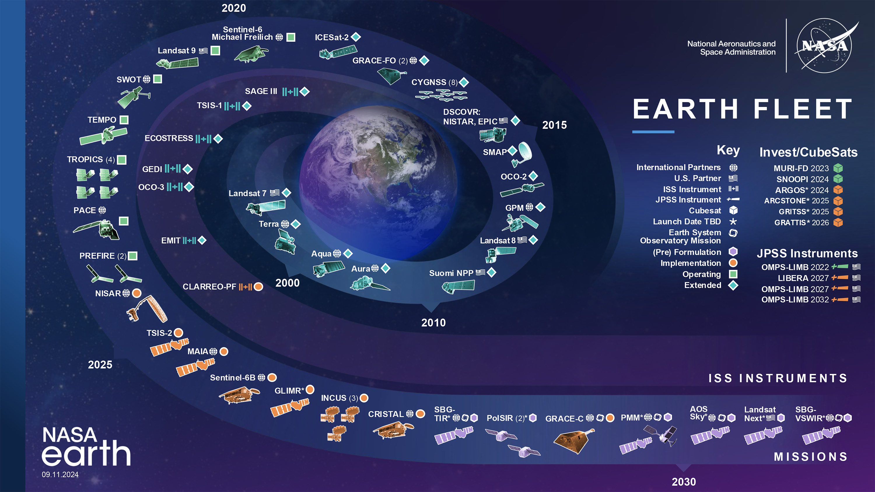 An image showing Earth from space at a distance, superimposed over the surrounding space are images and names of the current and planned satellites NASA's Earth division will use to observe the planet.