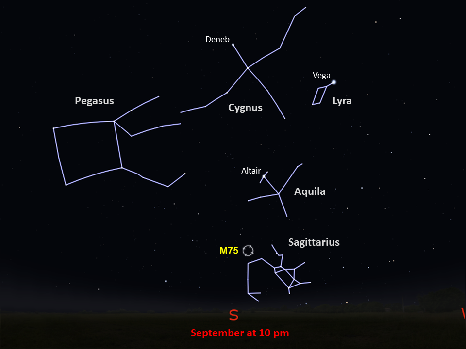 star chart showing location in night sky of M75