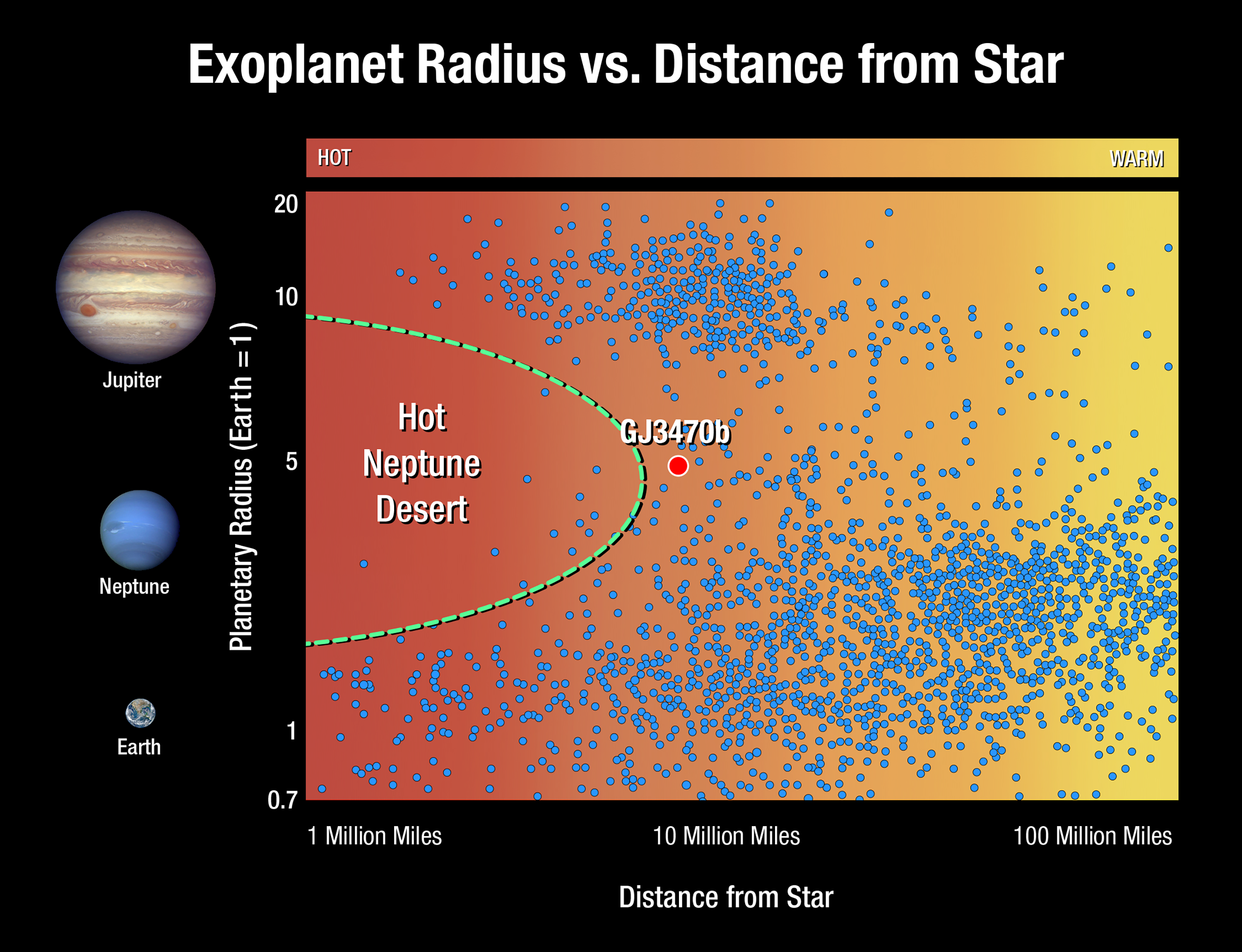 graphic with planets