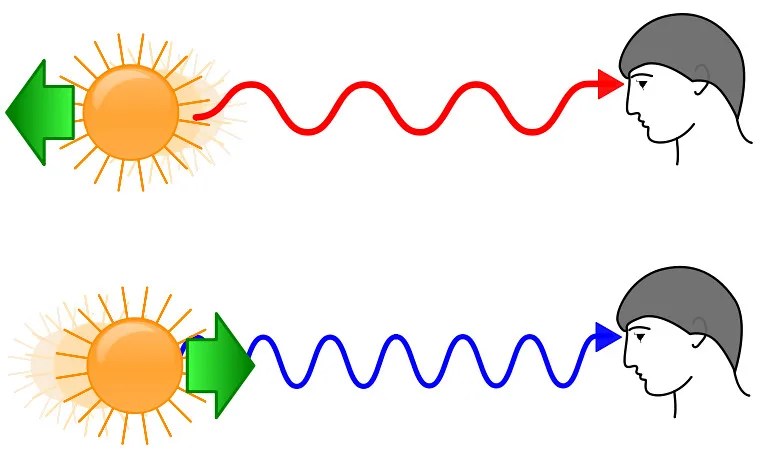 Infrared Light Example