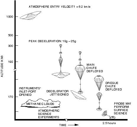 Huygens