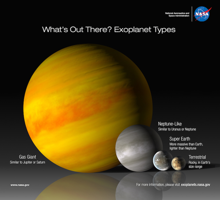 Illustration that compares sizes of various categories of exoplanets