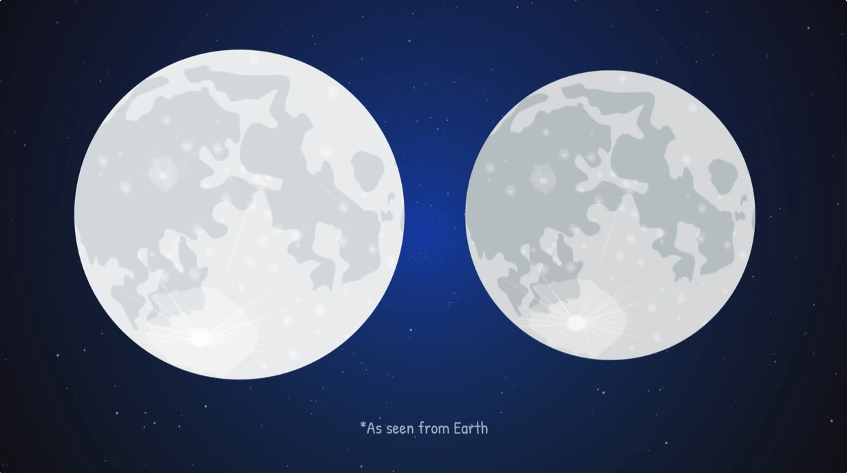 illustration of the Moon at perigee and apogee as seen from Earth