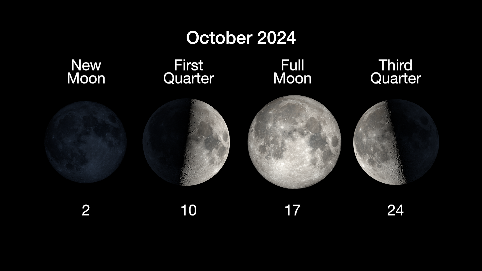 The main phases of the Moon are illustrated in a horizontal row, with the new moon on October 2nd, first quarter on October 10th, full moon on October 17th, and the third quarter moon on October 24th.