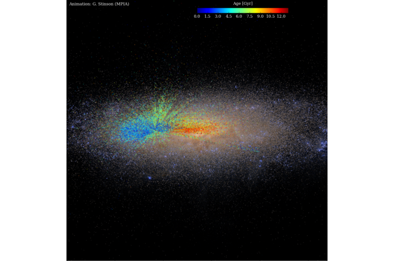 Largest age map of the Milky Way reveals how our galaxy grew up