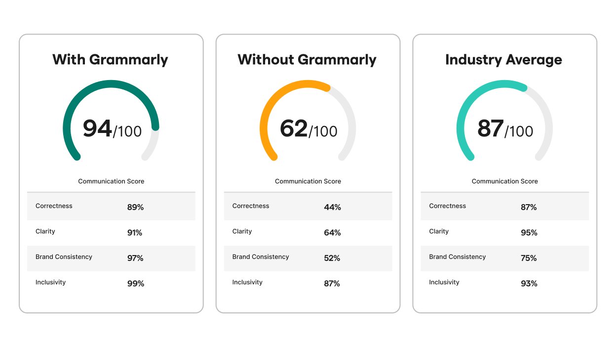 Empower Your Team with Data-Driven Insights