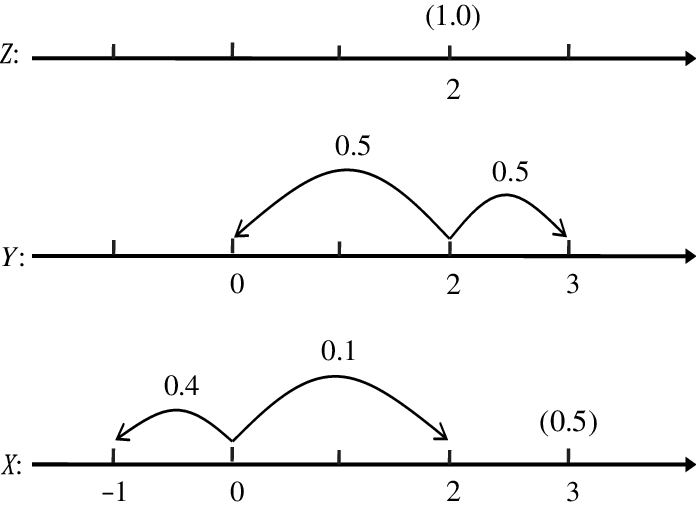 Figure 0