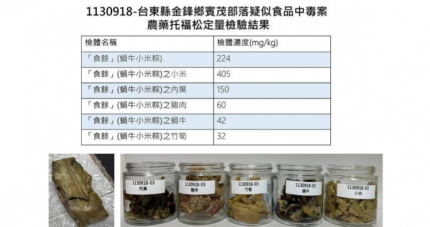 食藥署公布蝸牛小米粽食材檢驗結果，顯示小米的農藥濃度異常高。（圖／食藥署提供）