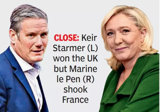 Close: Keir Starmer (L) won the UK but Marine le Pen (R) shook France