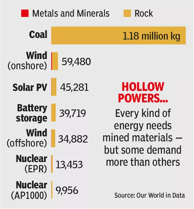 Mining data.