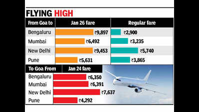 Bus, air fares to B’luru from Goa soar 3 times for R-Day weekend