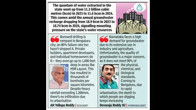 B’luru reports 100% groundwaterextraction, stays in critical zone