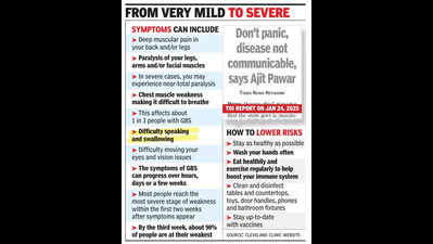 2nd Guillain-Barre Syndrome case reported in Assam; teen critical