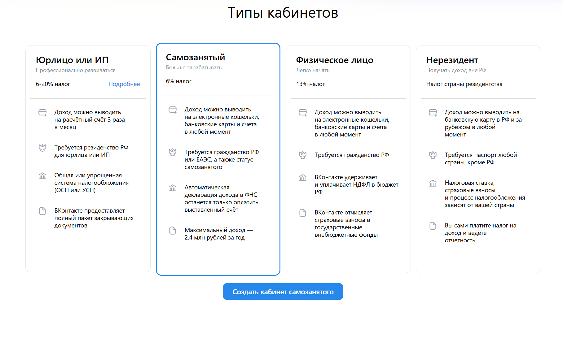 Выбор типа кабинета