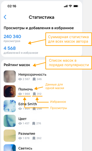 Пример страницы статистики