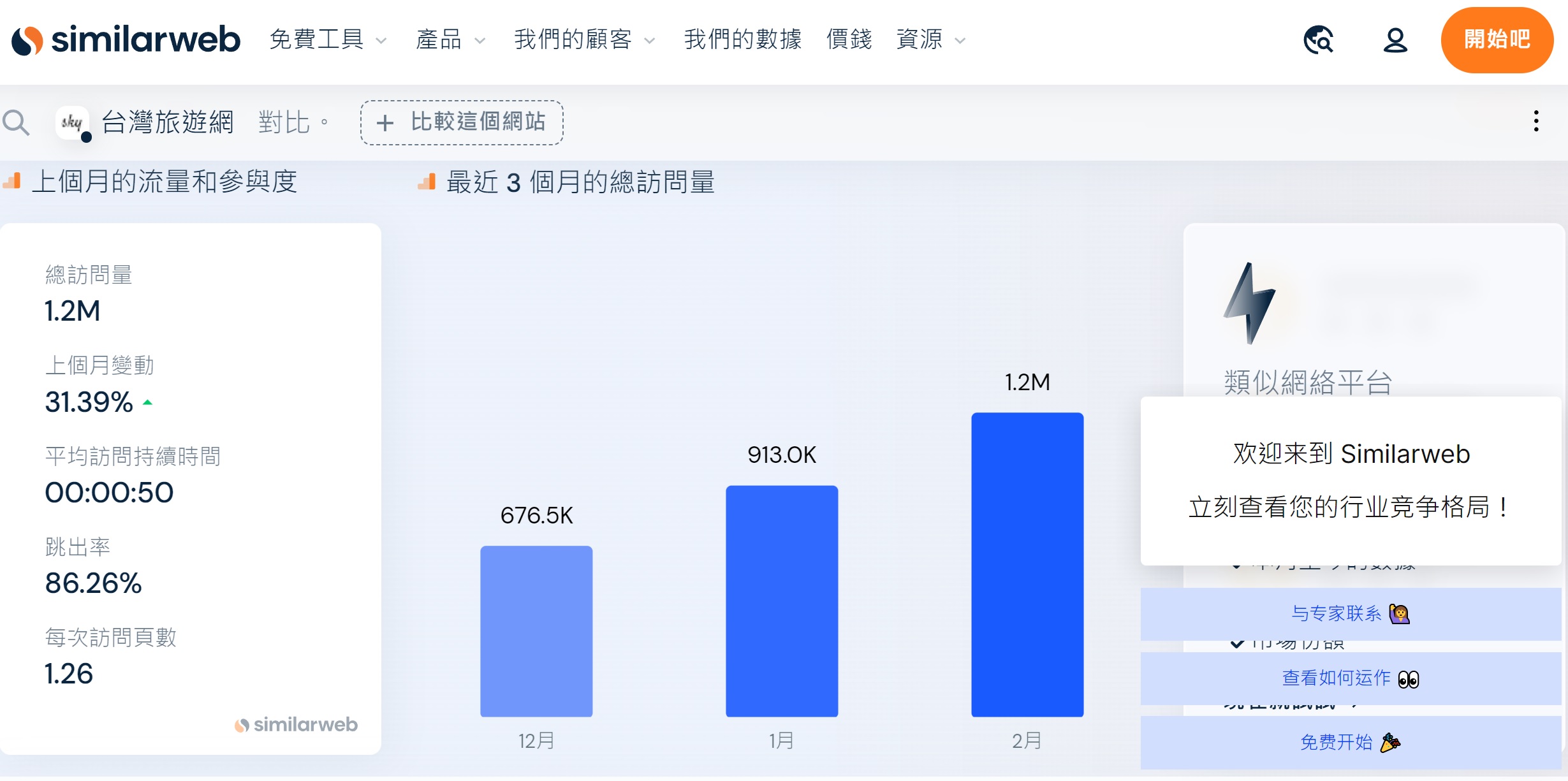 部落格(痞客邦)揭穿洗流量真簡單-如何看流量呢？【第三招】