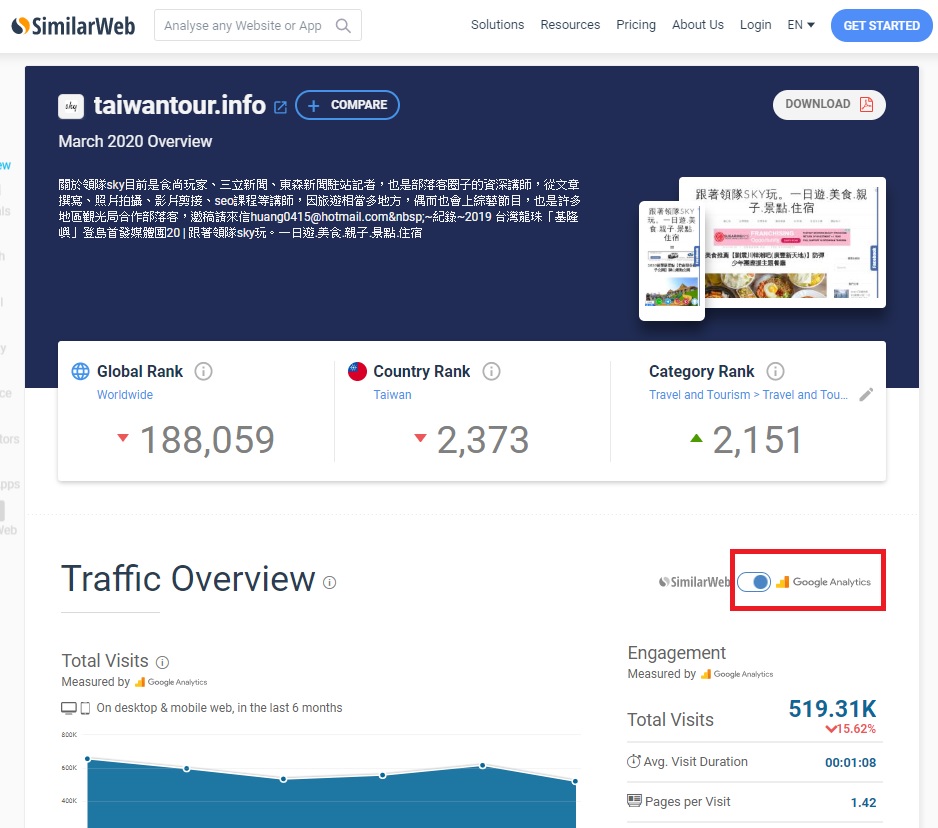 【Similarweb】Google analytics認證教學.部落客推薦