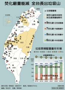 暫置垃圾 新百岳