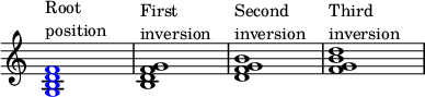 
{
\override Score.TimeSignature
#'stencil = ##f
\override Score.SpacingSpanner.strict-note-spacing = ##t
\set Score.proportionalNotationDuration = #(ly:make-moment 1/4)
\time 4/4 
\relative c' { 
   \once \override NoteHead.color = #blue <g b d f>1^\markup { \column { "Root" "position" } }
   <b d f g>1^\markup { \column { "First" "inversion" } }
   <d f g b>1^\markup { \column { "Second" "inversion" } }
   <f g b d>1^\markup { \column { "Third" "inversion" } }
   }
}
