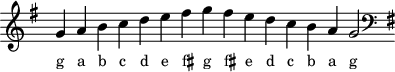 
\header { tagline = ##f }
scale = \relative c'' { \key g \major \omit Score.TimeSignature
  g a b c d e fis g fis e d c b a g2 \clef F \key g \major }
\score { { << \cadenzaOn \scale \context NoteNames \scale >> } \layout { } \midi { } }
