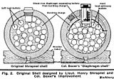 Pallosrapnelleja. Alkuperäinen Henry Shrapnelin suunnitelema versio (vas.) ja E. M. Boxerin 1850-luvulla parantelema malli (oik.)