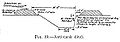 Anti-tank ditch diagram